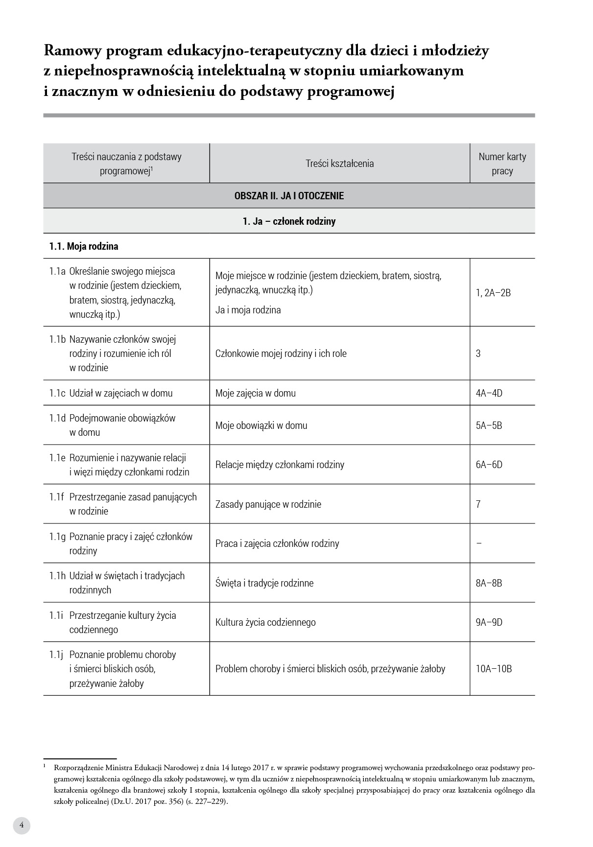 Rozkład Materiału Dla Ucznia Upośledzonego W Stopniu Umiarkowanym Chomikuj Arkusze monitoringu i karty pracy do diagnozy rozwoju ucznia z